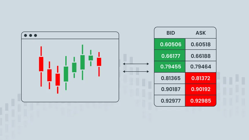 Soho Based Order Book